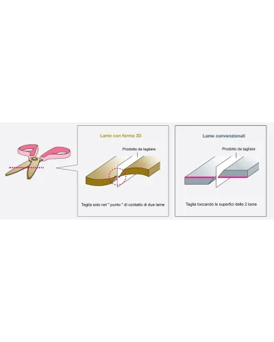 non-slip stainless steel scissors