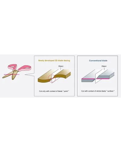 non-slip stainless steel scissors